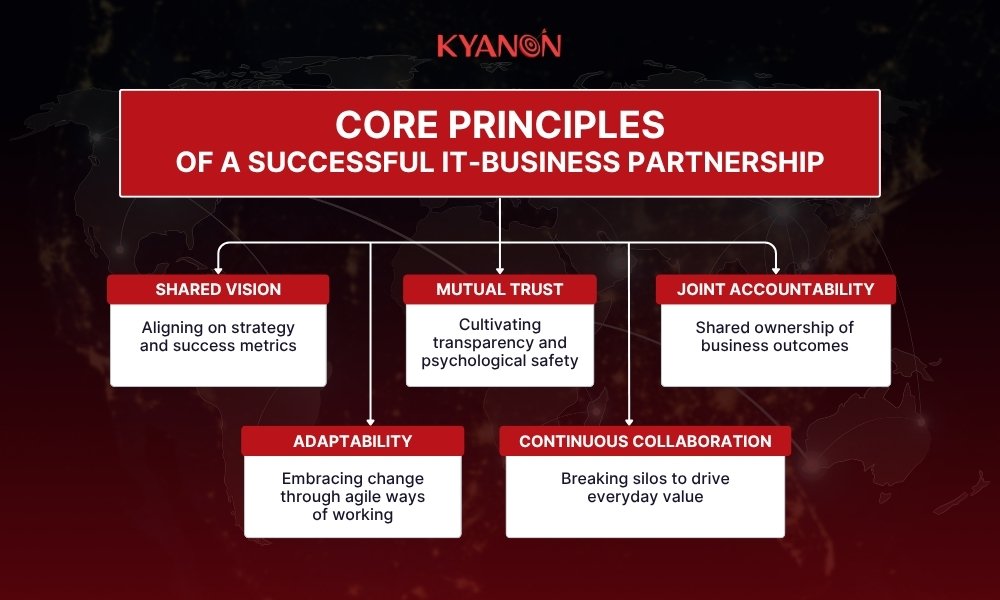 Core principles of a successful IT-Business partnership