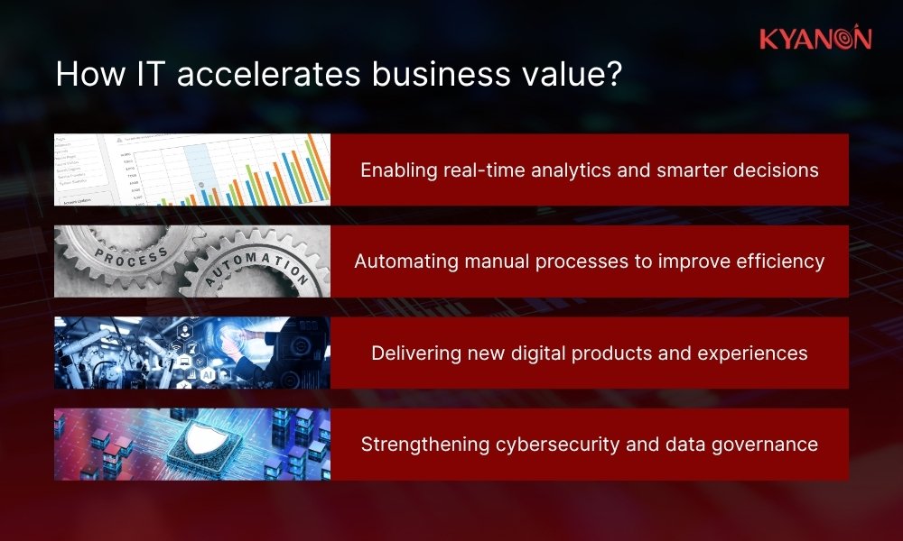How IT accelerates business value