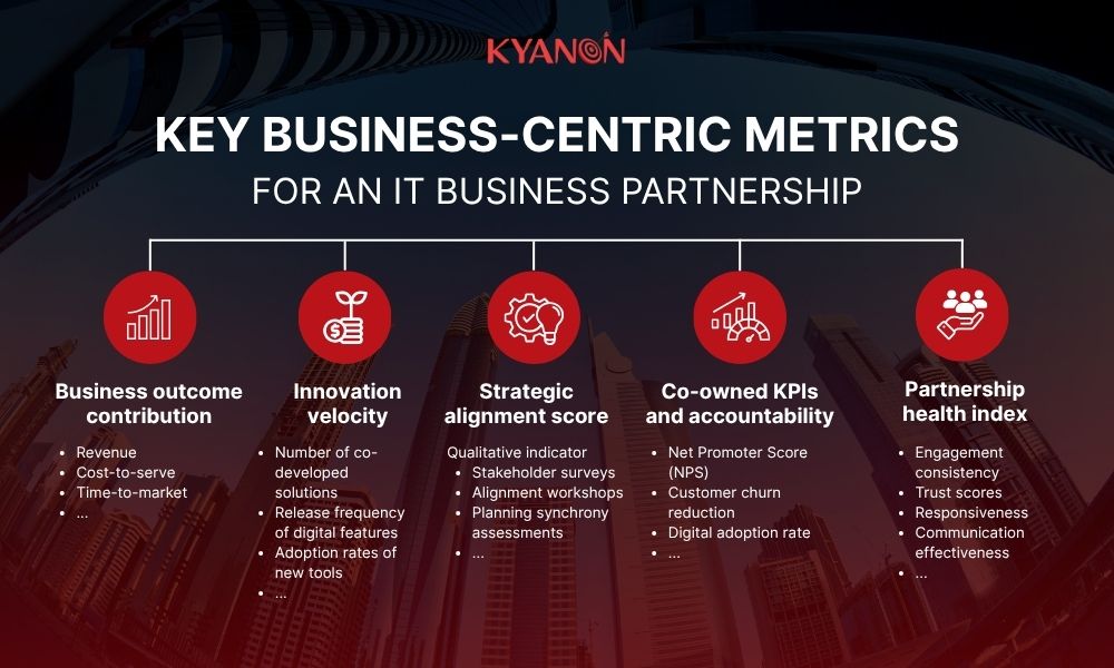 Key business-centric metrics for an IT Business Partnership