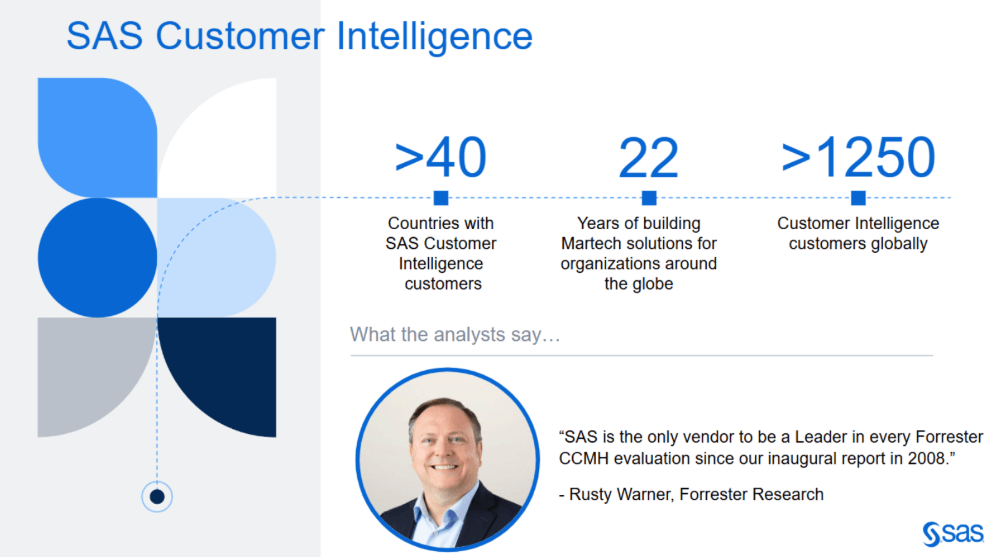 SAS Customer Intelligence 360