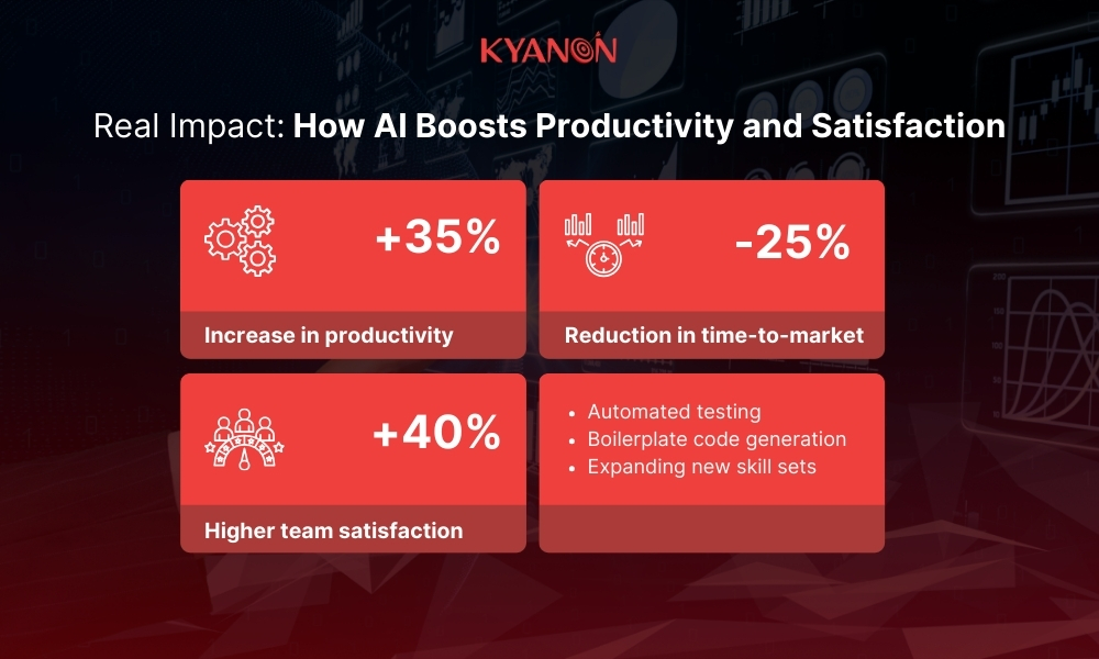 AI Boosts Productivity and Team Satisfaction