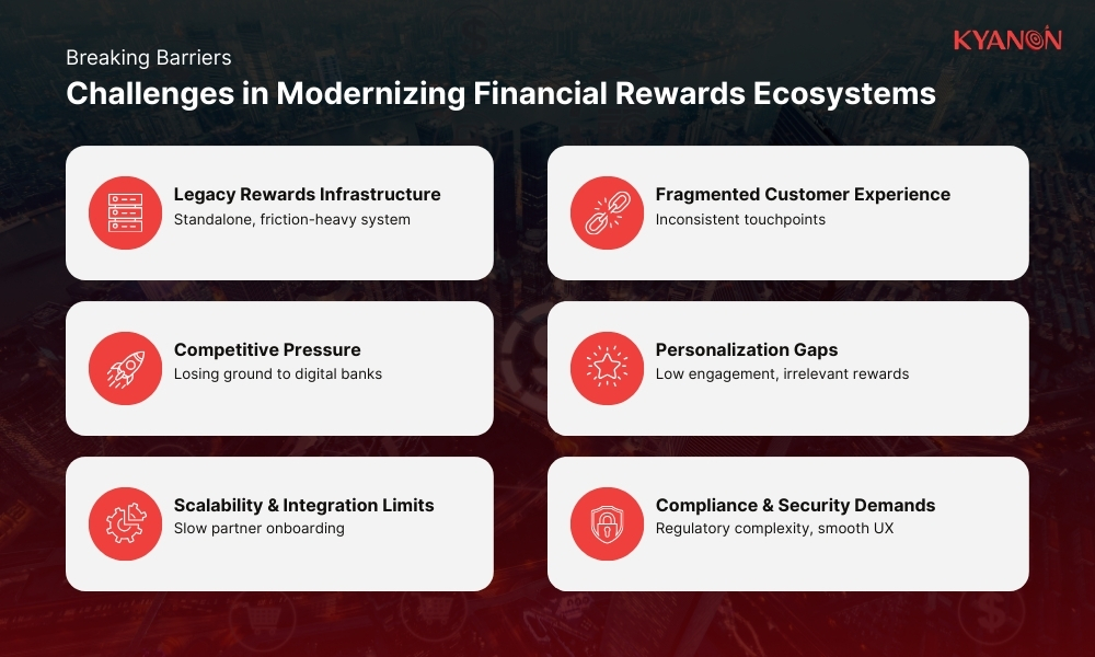 Challenges in modern financial rewards ecosystems