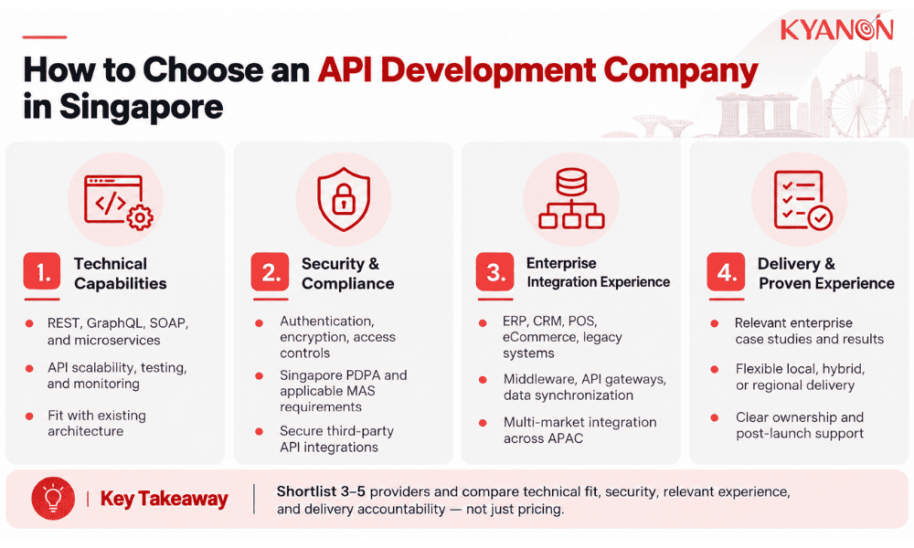 how-to-choose-an-api-development-company-in-singapore-kyanon-digital