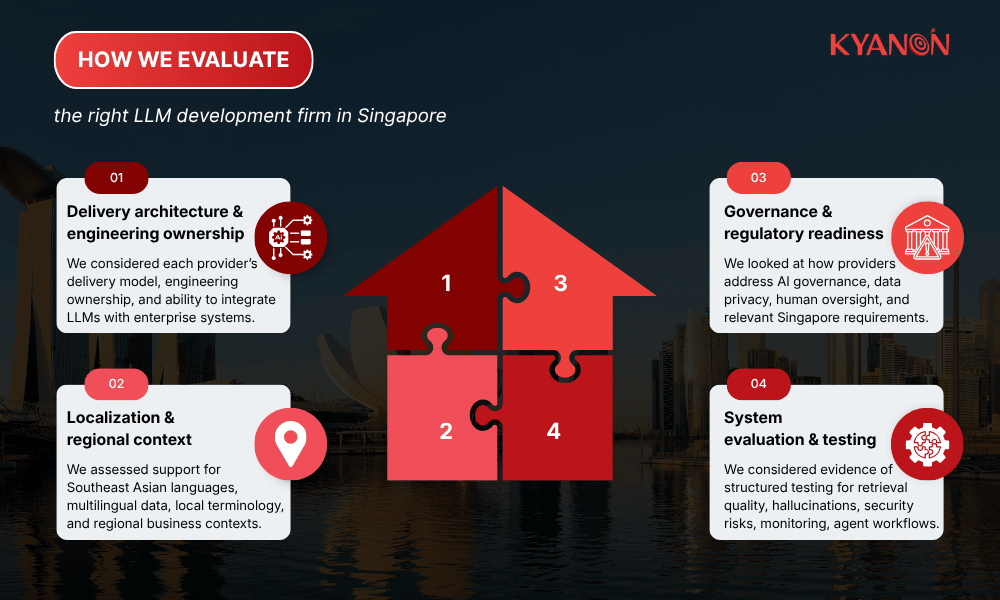 how-we-evaluate-the-right-llm-development-firm-in-singapore-kyanon-digital
