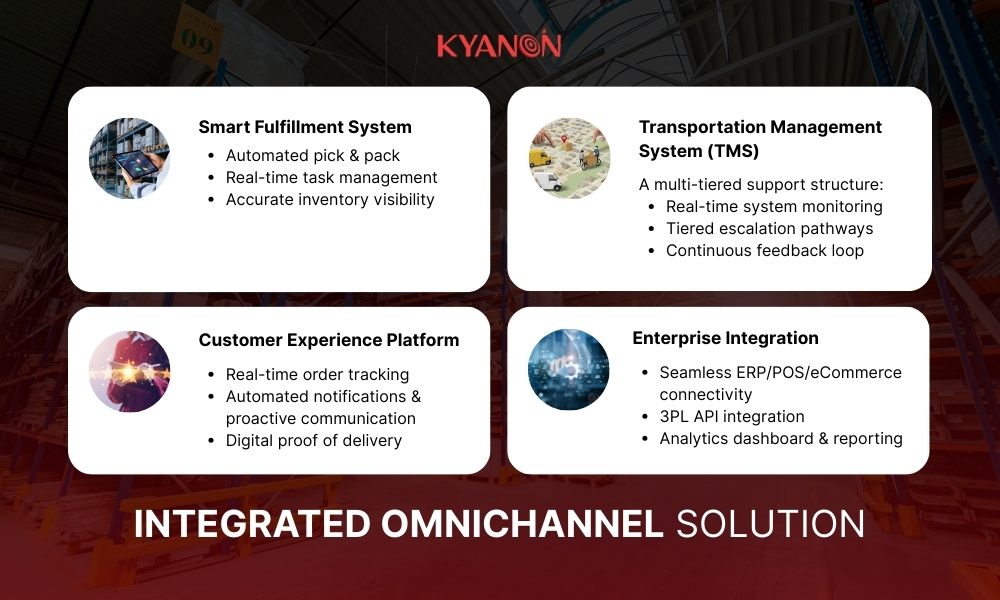 Integrated Omnichannel solution