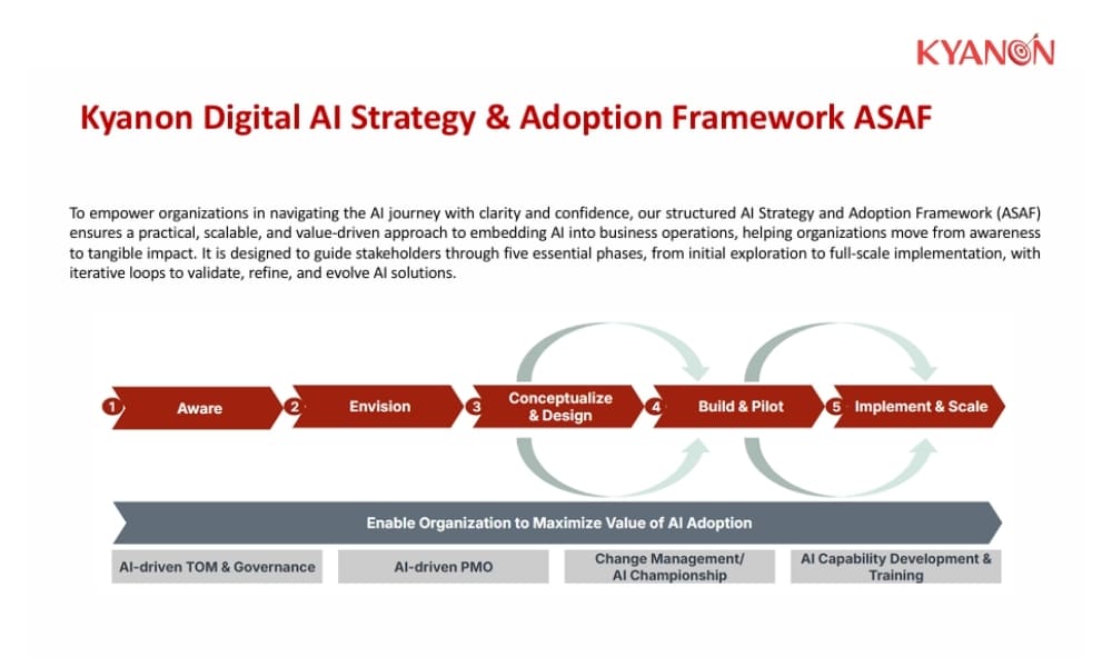 Kyanon Digital’s AI Strategy & Adoption Framework (ASAF)