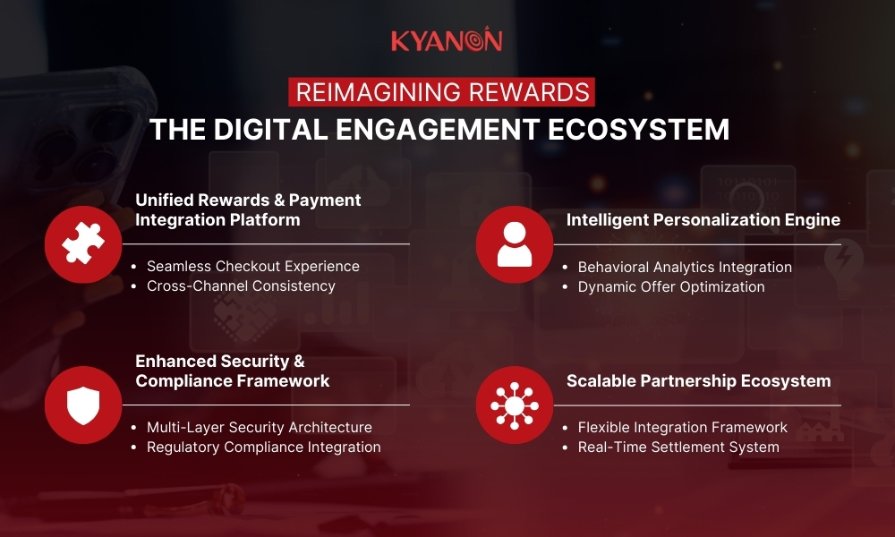 Kyanon Digital’s Comprehensive Rewards Ecosystem for banking