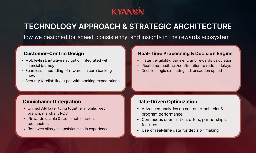 Technology Approach & Strategic Architecture for modernizing banking ecosystem
