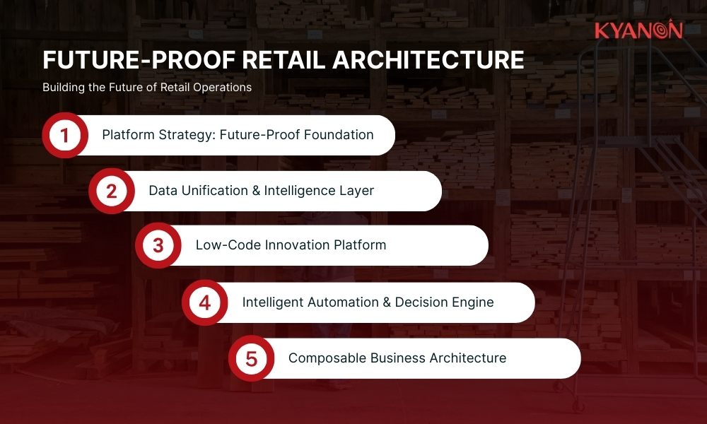 Retail architecture for operations