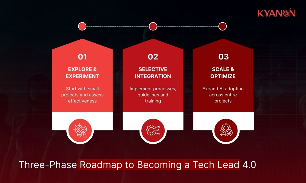 Three-Phase Roadmap to Becoming a Tech Lead 4.0