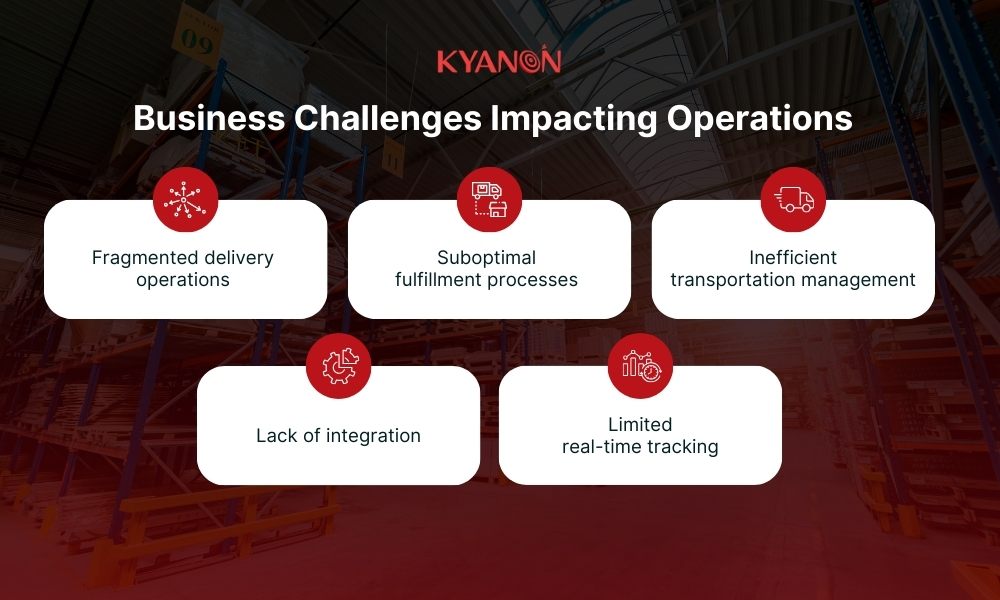 Retail operational inefficiencies
