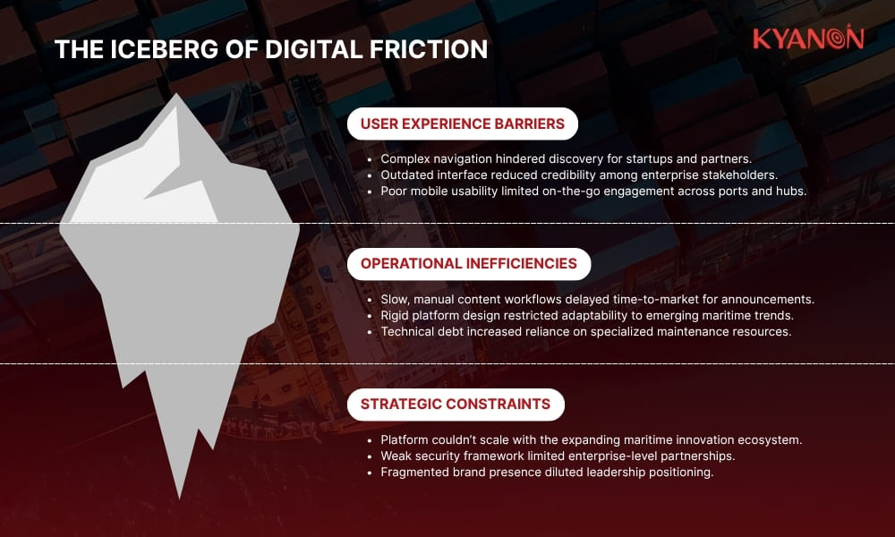 Business Challenges in digital platform