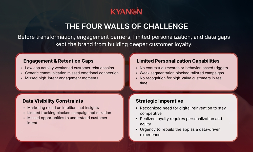 The Loyalty Disconnect: Understanding the Roadblocks to Retail Engagement