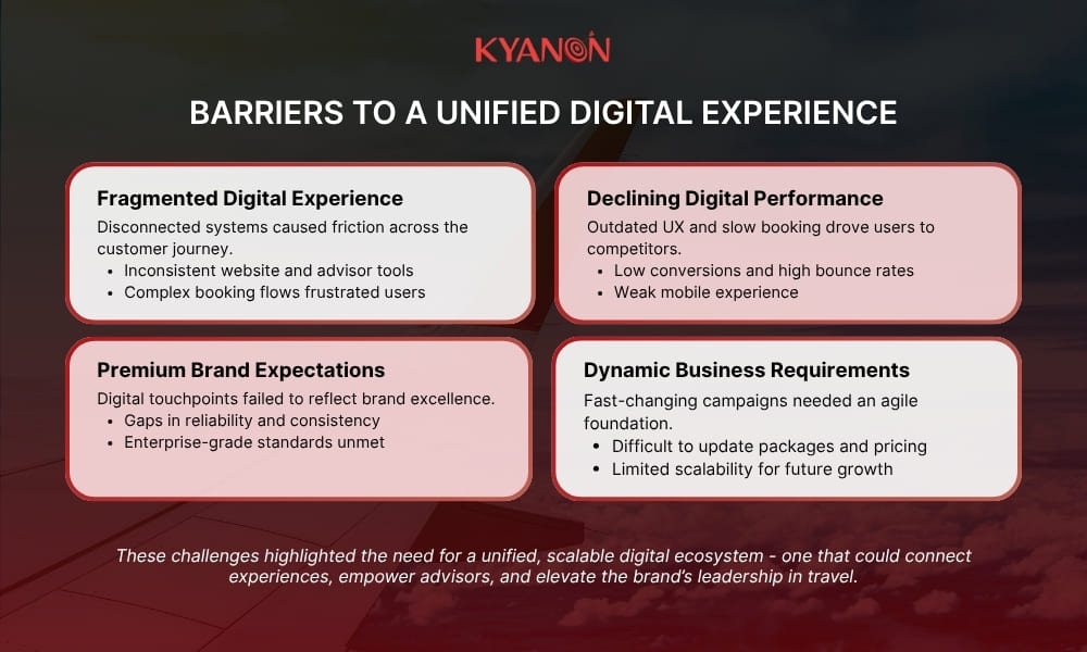 Barriers to a unified digital experience