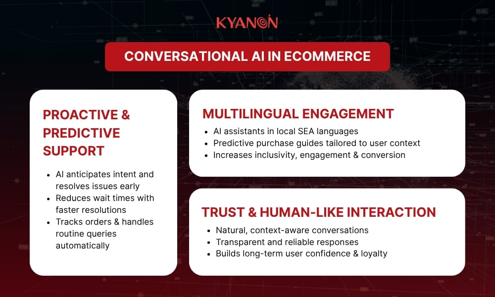 Conversational AI integration in Ecommerce