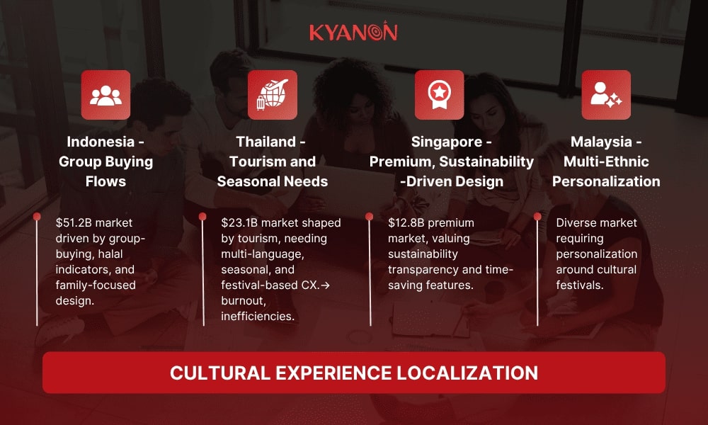 Cultural Experience Localization