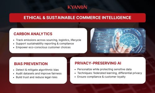 Ethical & Sustainable Commerce Intelligence