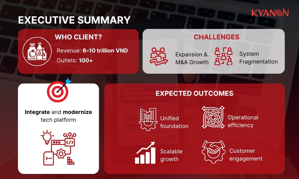 executive-summary-technology-platform-modernization