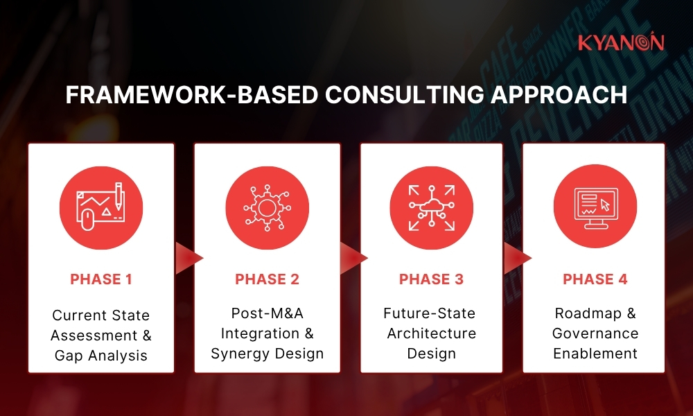 framework-based-consulting-approach-technology-platfrom-normalization