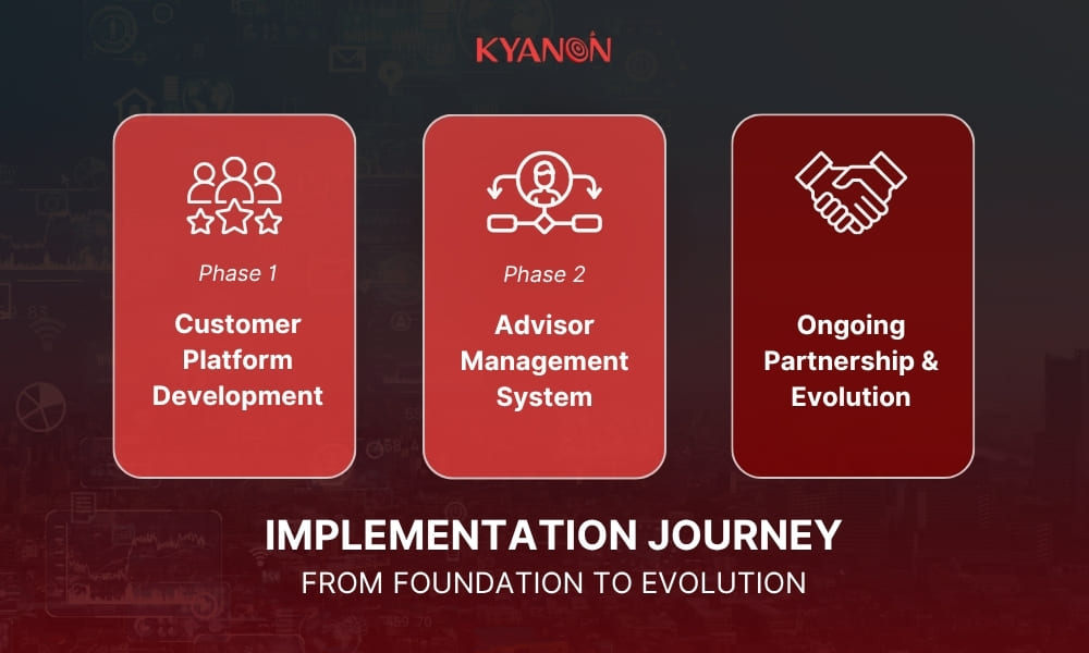 Implementation journey: From foundation to evolution
