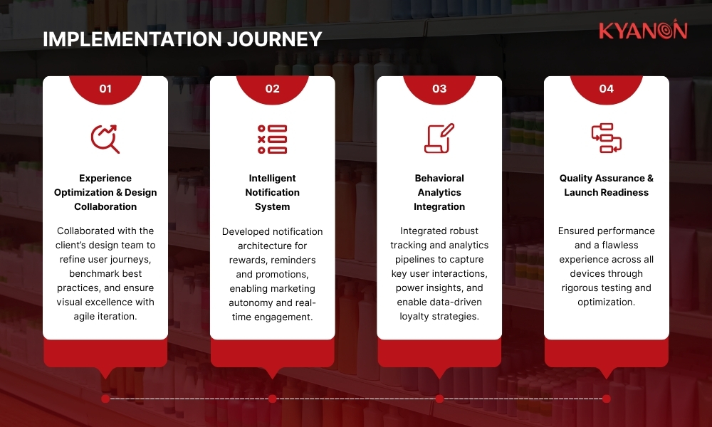 Journey to Intelligent Loyalty: From Design to Data-Driven Engagement
