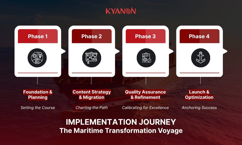 Implementation Journey for a Leading Innovation Platform in the Maritime & Logistics Sector