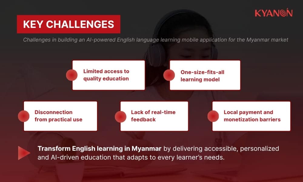 The Challenge: Bridging the English proficiency gap in Myanmar