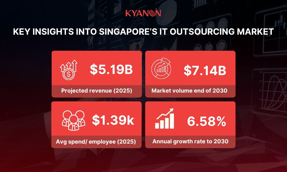 key-insights-of-singapore-it-outsourcing-market