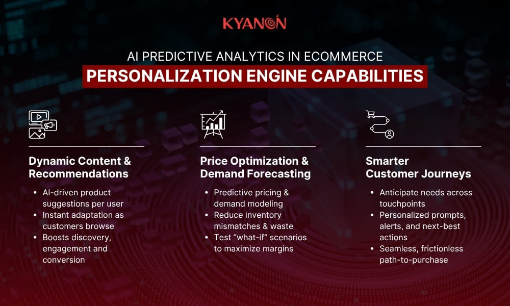 Personalization engine capabilities of predictive artificial intelligence