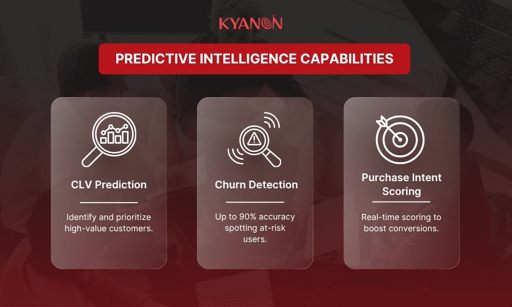 Predictive Intelligence Capabilities