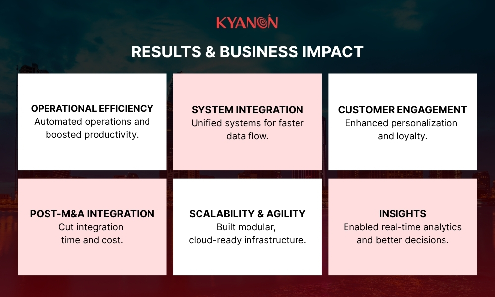 results and business impact-technology-platform-modernization