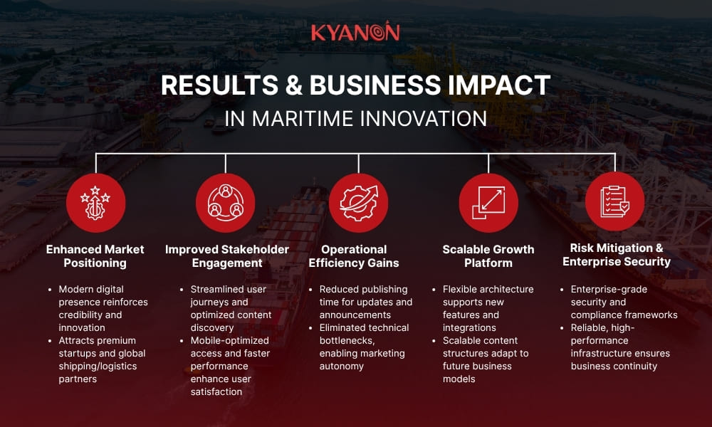 Business impact in maritime innovation