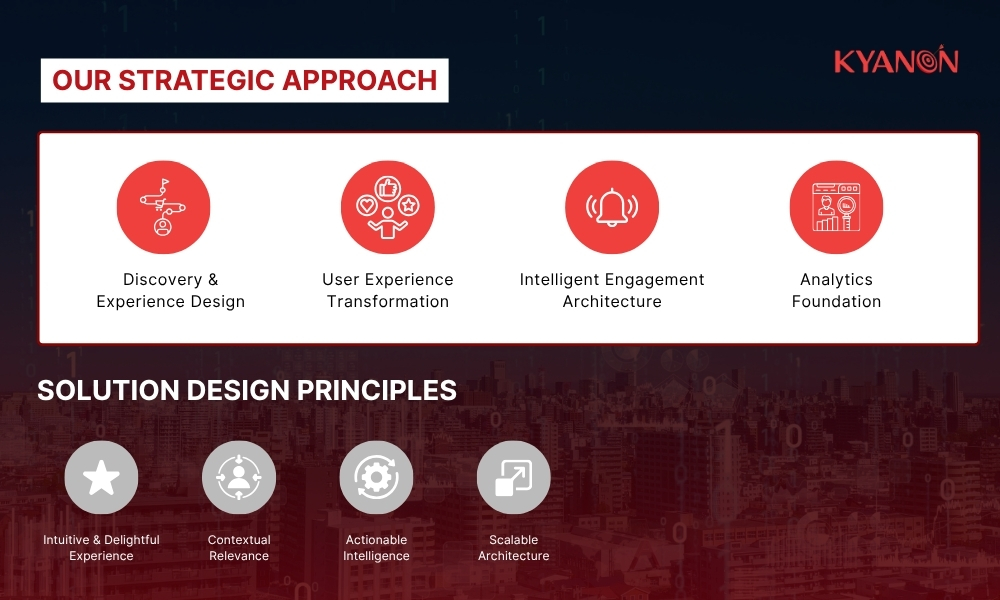 From Insight to Impact: The Four Pillars of Loyalty Transformation