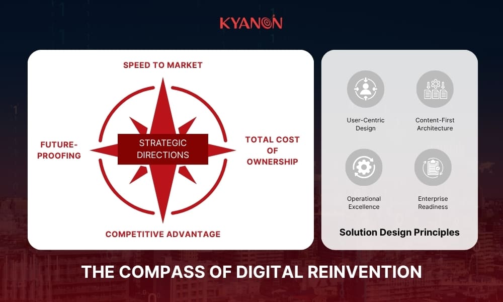 Strategic directions and solution design principle for a Leading Innovation Platform