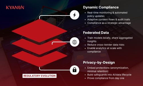 The New Era of Digital Commerce Regulation