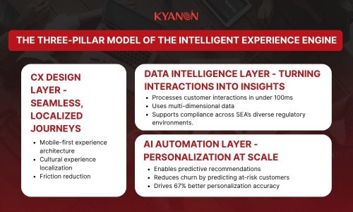 The three-pillar model of the Intelligent Experience Engine