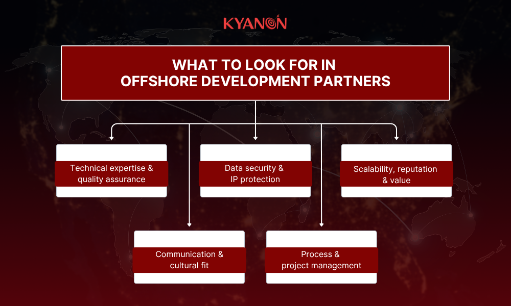 what-to-look-for-in-offshore-development-partners-kyanon-digital
