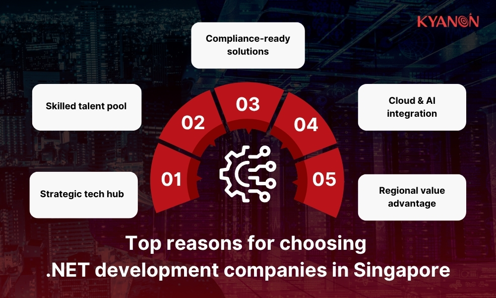 5-main-reasons-for-choosing-dotnet-development-companies-in-singapore