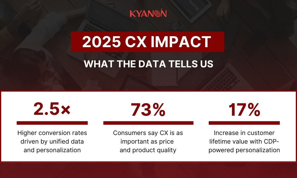 CX-platform-impact-in-2025