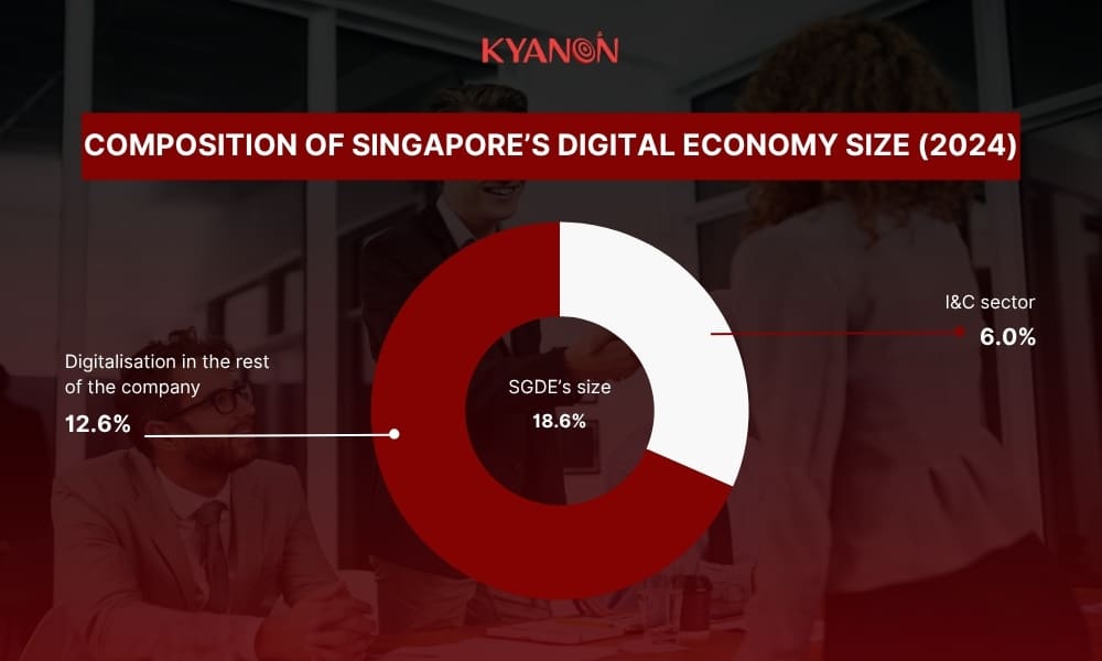 GDP-of-Singapore-digital-economy