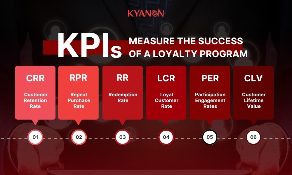 KPIs-measure-the-success-of a-loyalty-program