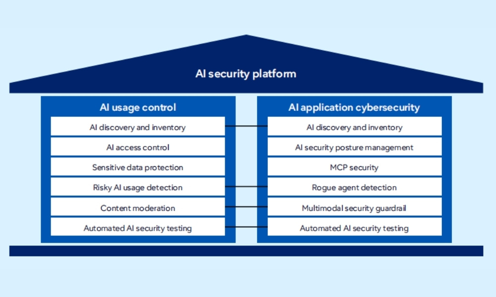 ai-security-platform-mapping