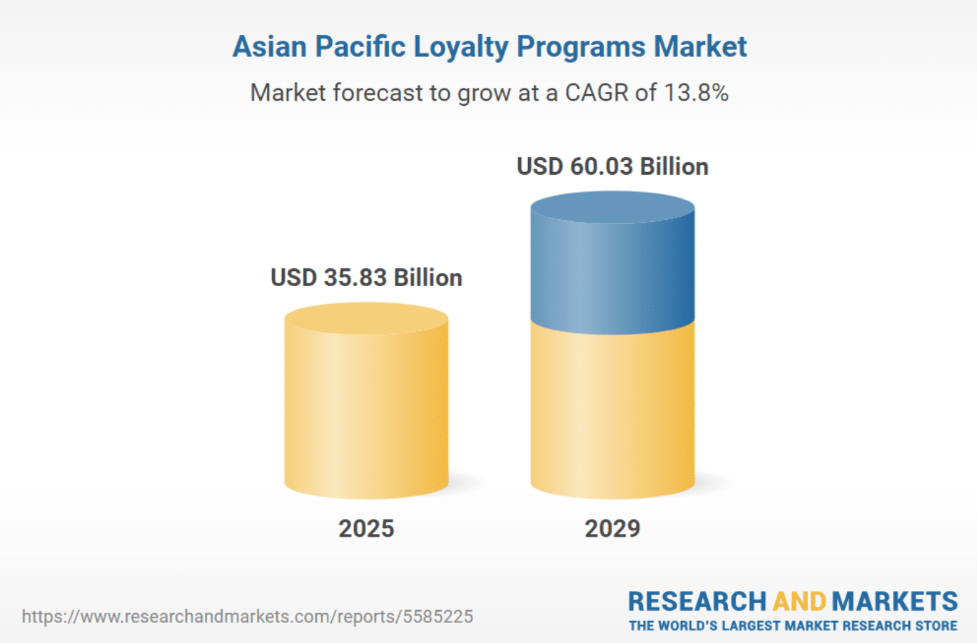 asian-pacific-loyalty-programs-market