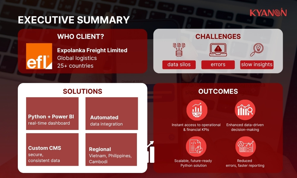 case-study-python-dashboard-for-efl-kyanon-digital