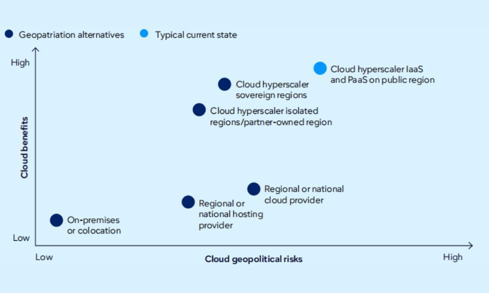 cloud-benefits-cloud-geopolitical-risks