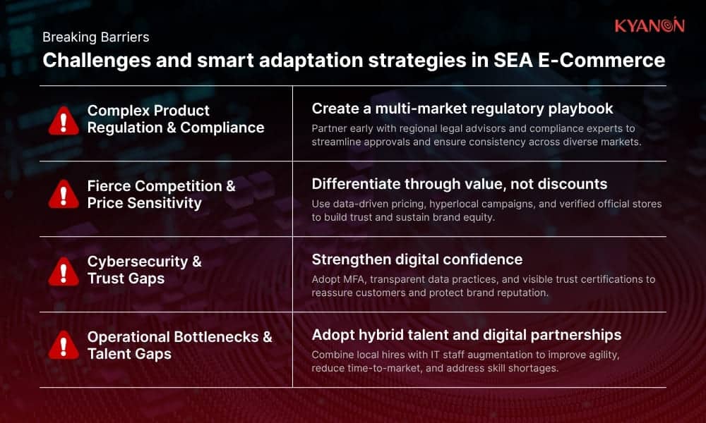 Common challenges global brands face when adapting E-commerce trends (and How to adapt)