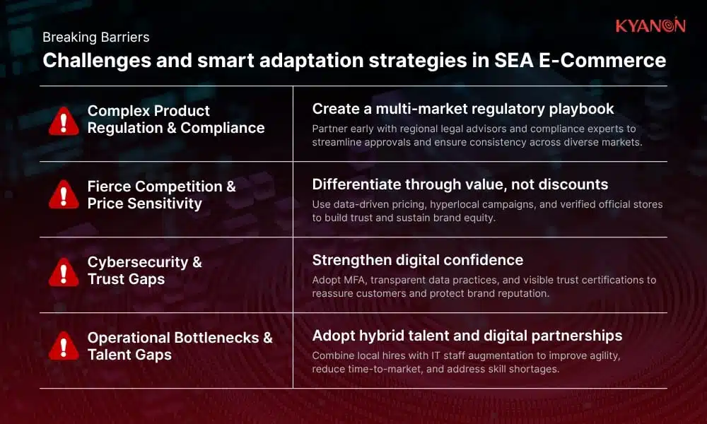Common challenges global brands face when adapting E-commerce trends (and How to adapt)