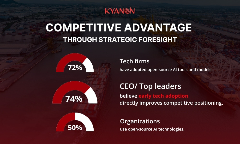competitve-advantage-through-strategic-foresight-for-business