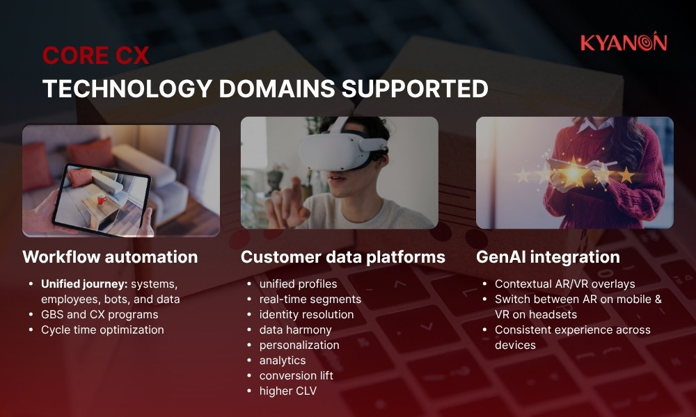 core-CX-technology-domains-supported