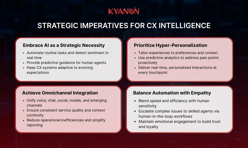Strategic Imperatives for CX Intelligence in the Next Decade